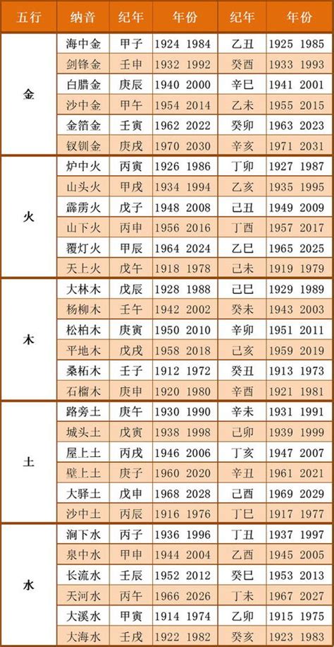 五行生肖年份|生肖属相五行对照表 十二生肖与五行对照表